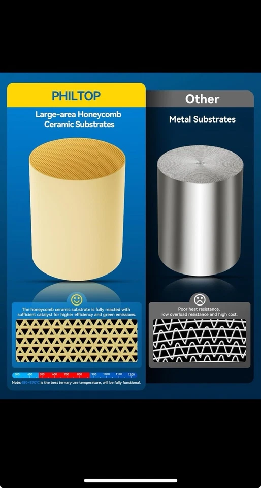 Комплект из 3 каталитических преобразователей для Acura TL 3,5 л 09–14 Honda Pilot 3,5 л 09–19 EPA - Изображение 4 из 4