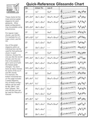 Quick-Reference Glissando Chart For Harp