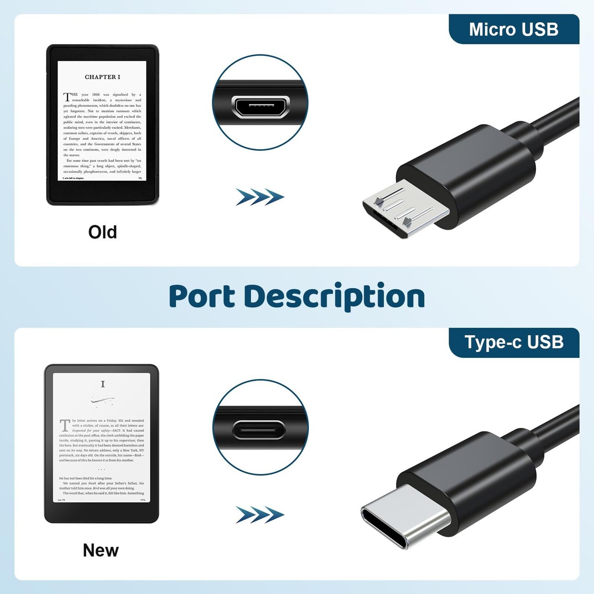 Kindle USB Type Cで充電　中古 Kindle Charging Cable Micro USB & USB Type C Charging Cord Wire