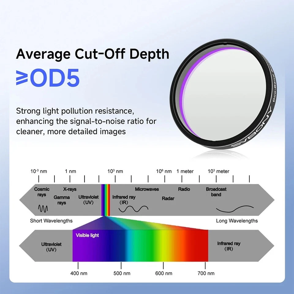 Телескопический фильтр SVBONY SV220 SII и OIII 7 нм двухдиапазонный 1,25 дюйма и 2 дюйма фильтр для туманностей - Изображение 4 из 4
