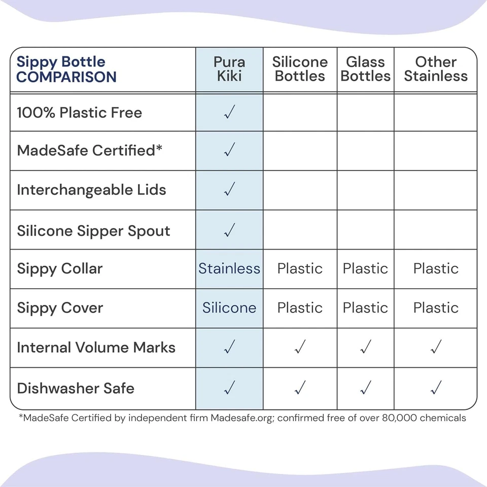 Kiki 11 盎司/325 毫升不锈钢吸管杯瓶带套,无塑料,制造... — 第 4/4 张图片
