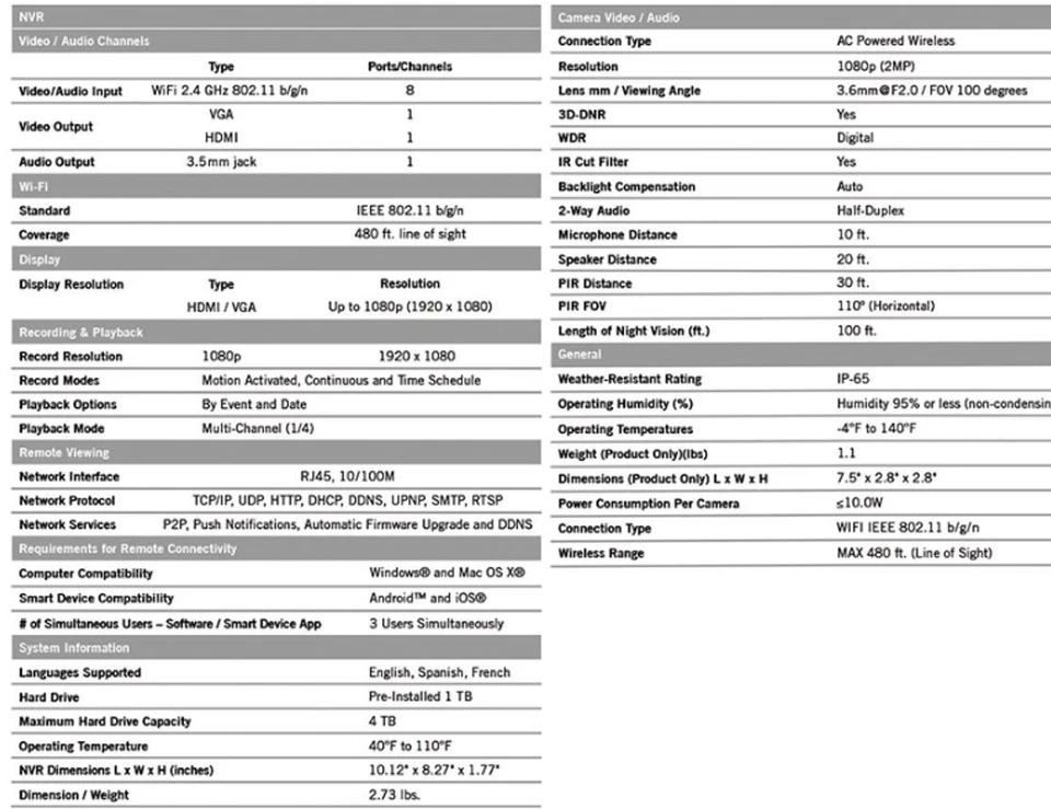New Night Owl 8‑Channel 4‑Camera 1080p Wireless 1TB NVR System WNVRC20‑841 - Image 4 of 4