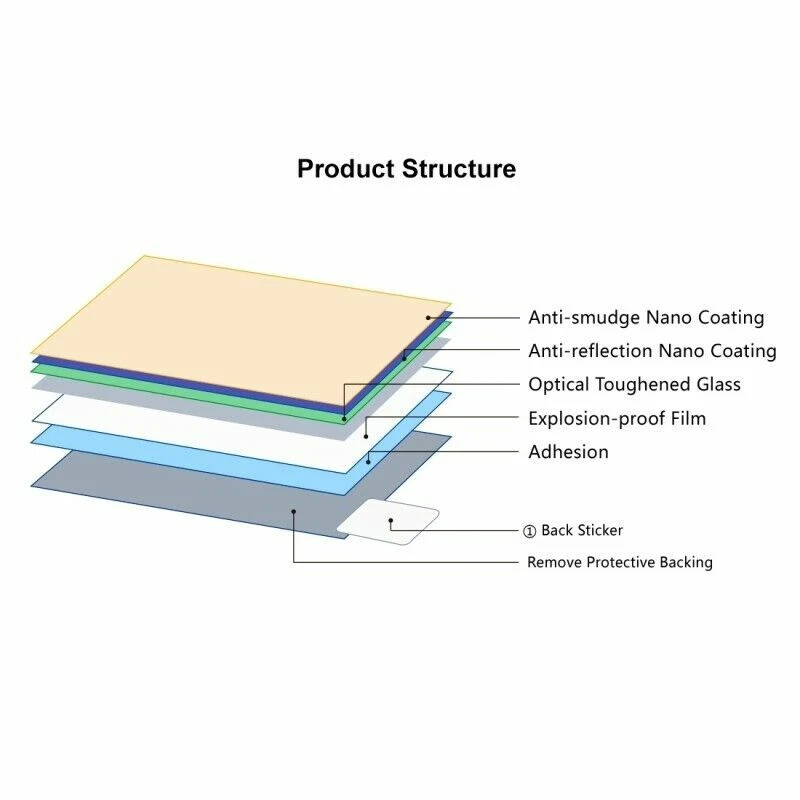 For Canon PowerShot G5X G7X G9X Mark II III Tempered Glass Film Screen Protector - Image 3 of 4