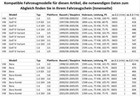 Bild 7 von 7