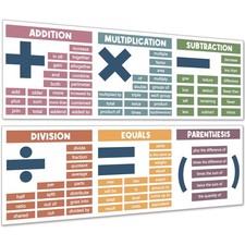 Educational Math Posters for Classroom, 2 Large Math Posters for Bulletin Boa...