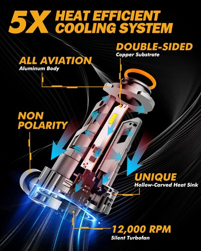 AUXBEAM 9005 HB3 LED Bombillas Faro Alto Blanco Brillante 6500K CANBUS 20000LM - Imagen 6 de 12