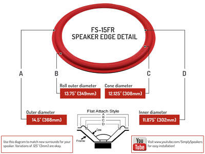 FS-15FR: 15'' FOAM SURROUND, 14.5'' OD, 11.875'' ID, RED, FLAT ATTACH
