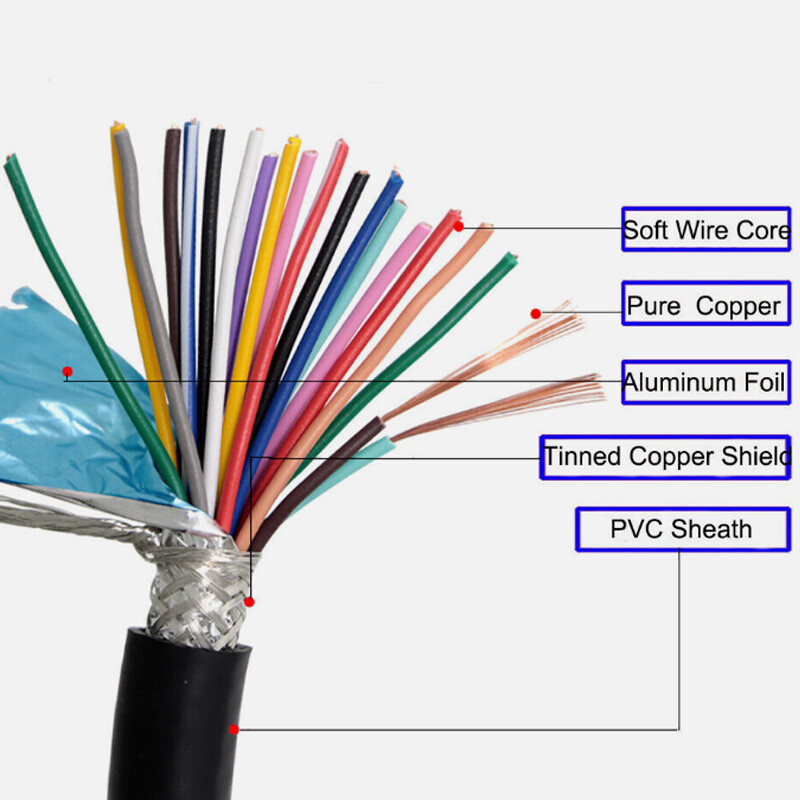 14/16/20/24 Core RVVP Shield Soft Wire 0.15/0.2/0.3/-1mm² Control ...