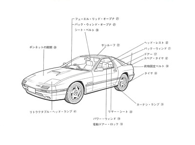 希少 マツダ　RX-7 FC 洋書 日本語解説書付き BOOK] MAZDA SAVANNA RX-7 FC3S Japanese Owners Manual 13B | eBay