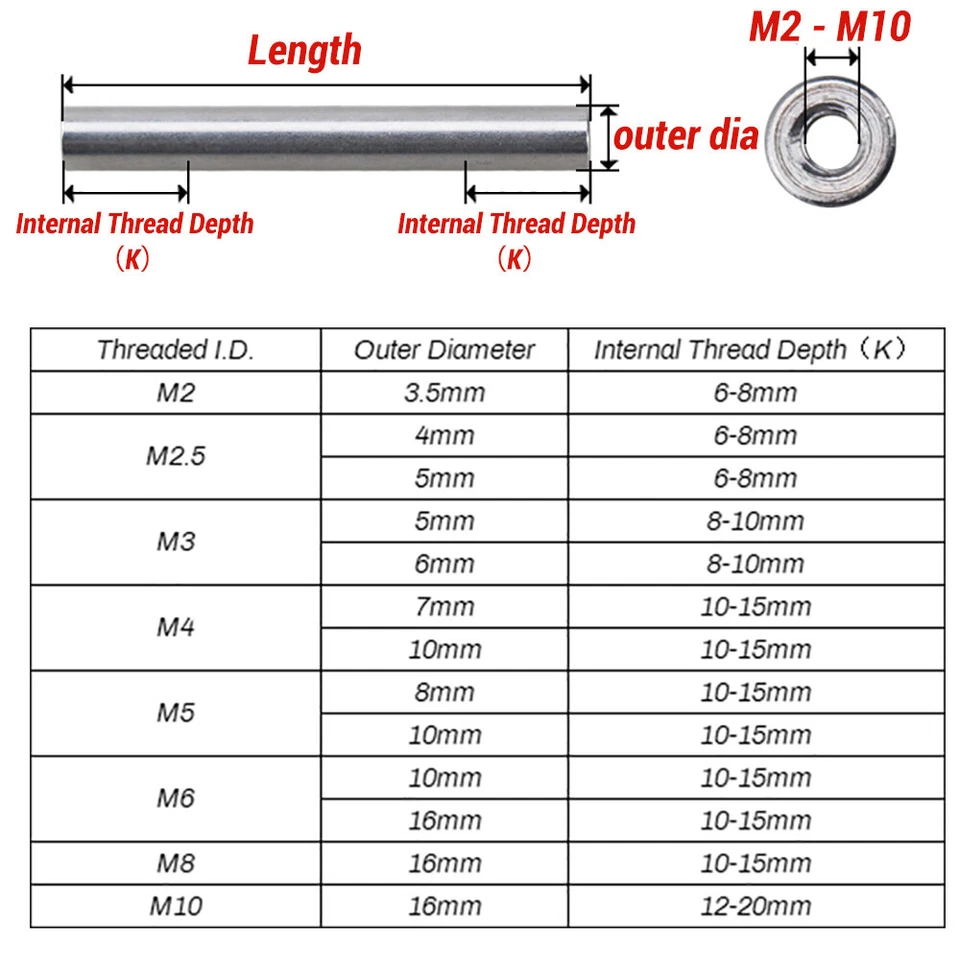 Verbindungsmuffe Rund M2 M2.5 M4 M5 M6 M8 M10 Aluminium Langmutter Gewindemuffe - Bild 2 von 4