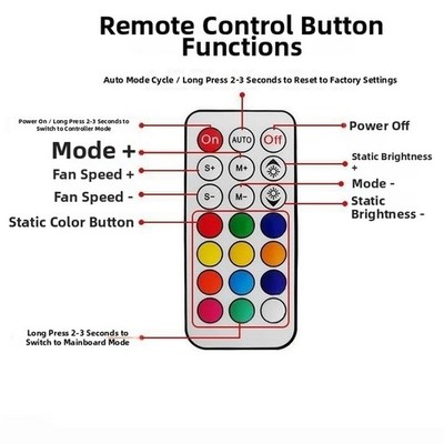 Smart Fan Controller Hub mit 10 Lüftern + 2 RGB LED Streifen für PC Kühlung
