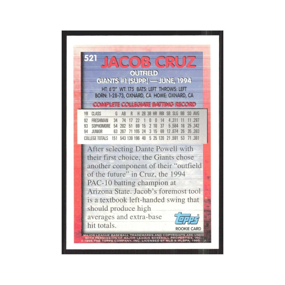 1995 Topps Jacob Cruz Giants #521 - Image 2 of 3