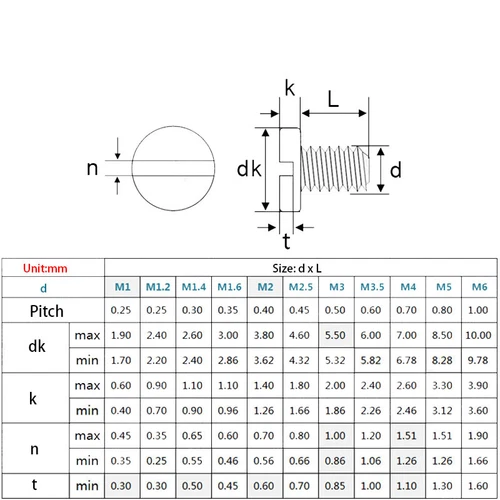 DIN84 Messing Käse Kopf Schlitzschrauben M1.2 M1.4 M1.6 M2 M2.5 M3 Metrisch - Bild 6 von 6