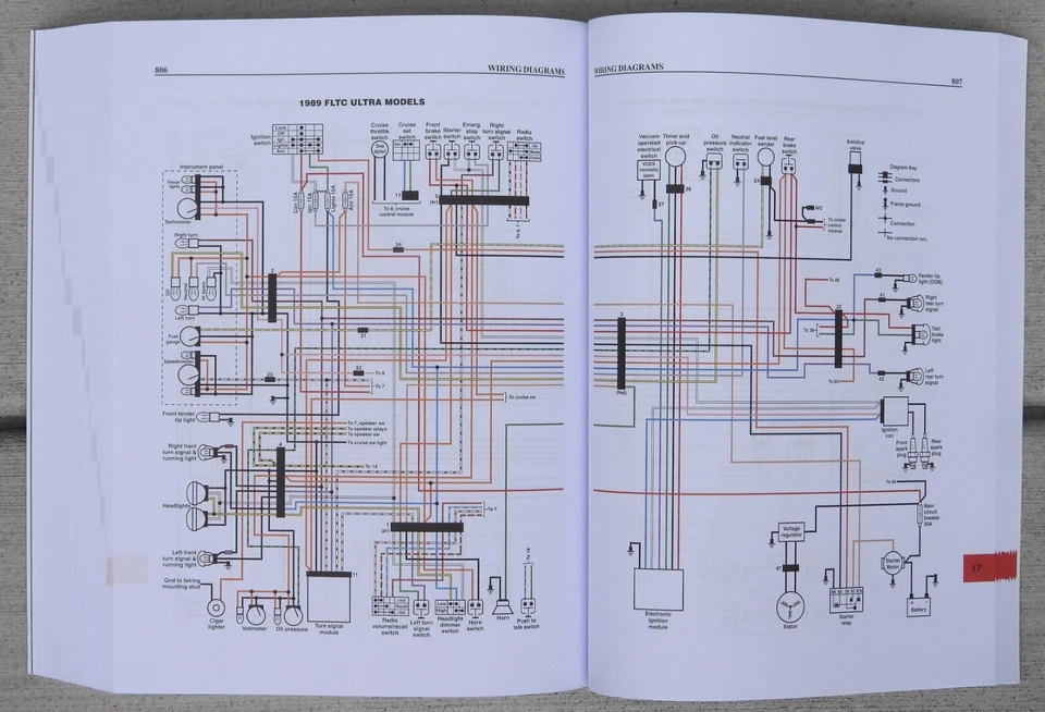 1984-1998 Harley Davidson Road King Electra Tour Glide CLYMER REPAIR MANUAL M422 Foto 4 de 4