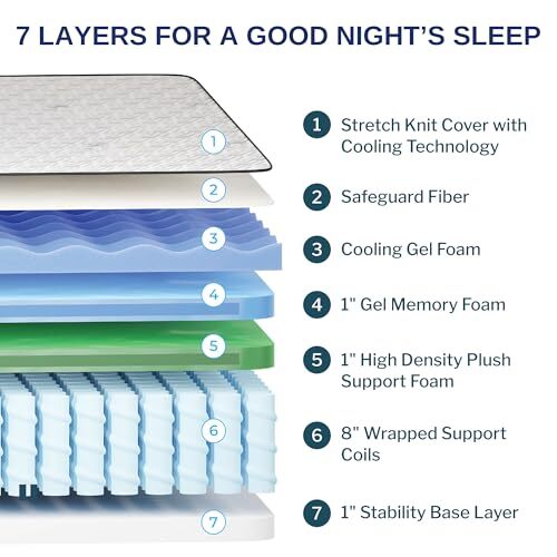 Mattress 12Inch Medium Firm Memory Foam Hybrid Mattress with 7 Queen