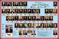 US PRESIDENTS - 2017 SMITHSONIAN POSTER 24x36 - CHART SCHOOL 241402