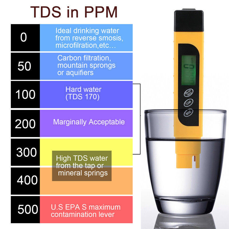 Hard Water Testing