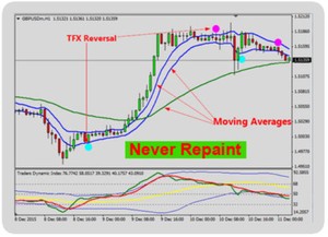 Details About Forex Indicator Forex Trading !   System Best Mt4 Trend Strategy Trend Reversal Tfx - 