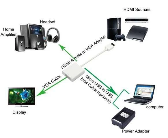 NEW S&PPLY Mini HDMI to VGA With Audio Adaptor/Converter (Male-Female) - Image 2 of 2