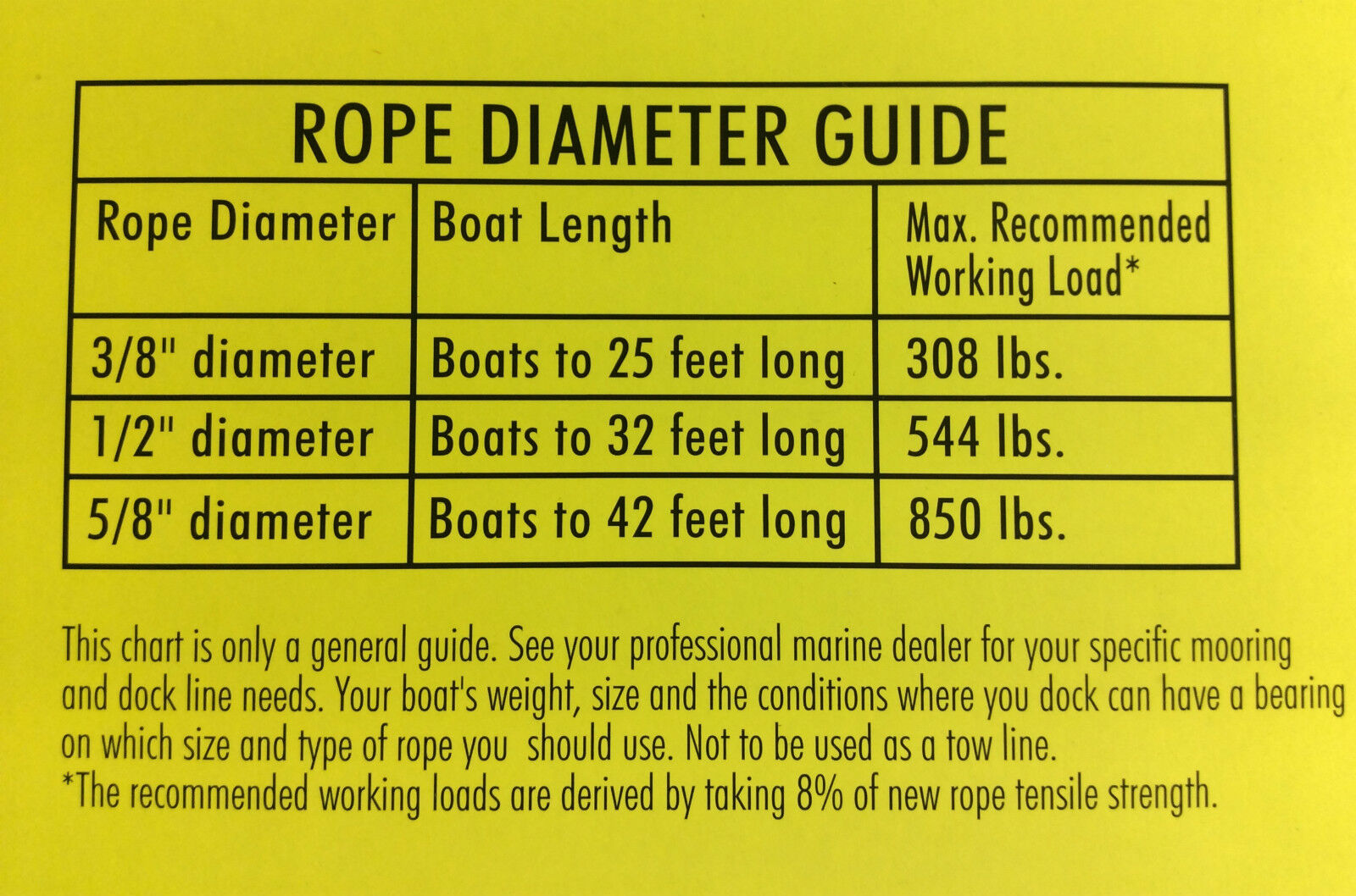 Dock Line Size Chart