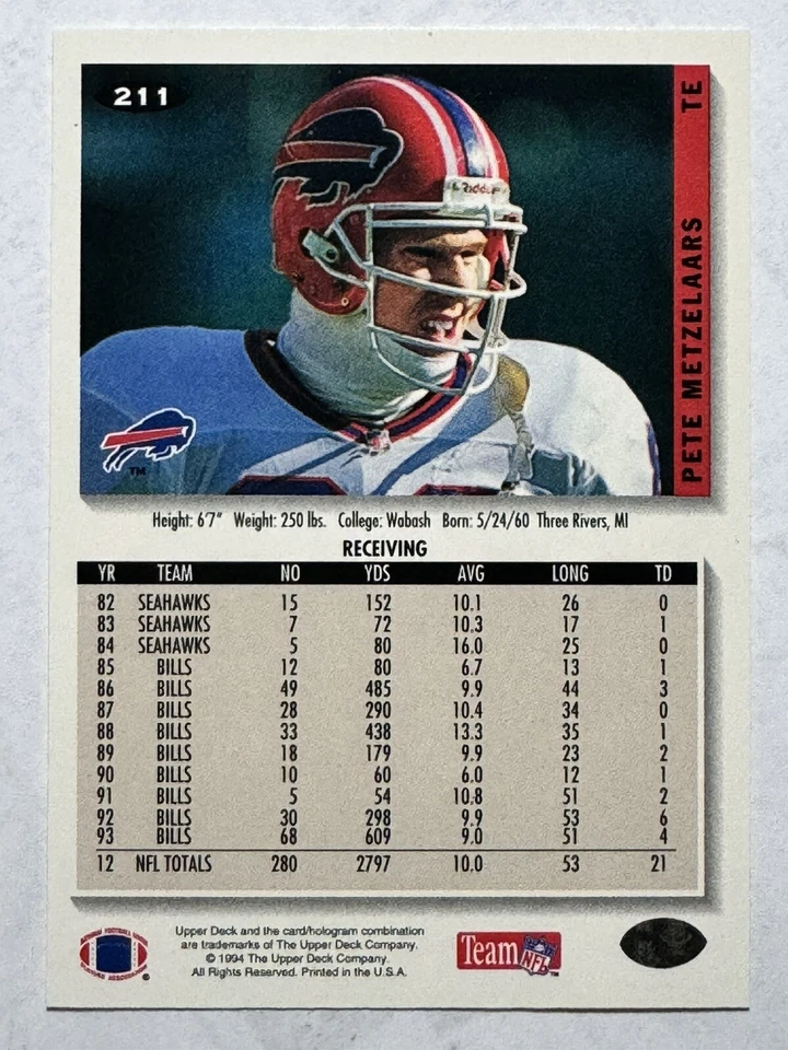 PETE METZELAARS Buffalo Bills 1994 Upper Deck Collector's Choice Card #211 - Image 2 of 2