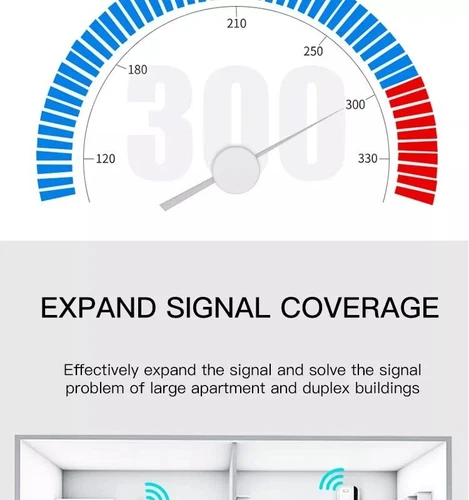 Repetidor WLAN 300Mbps Router Range Amplificador de Señal WIFI Access Point Booster - Imagen 6 de 12