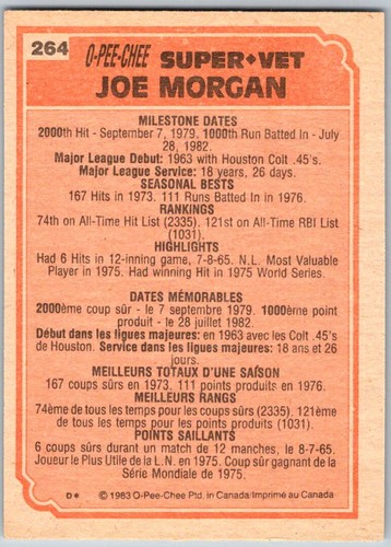 Cartes O-Pee-Chee Baseball OPC MLB 1983 (201-396) - à choisir dans la liste - Photo 129 sur 393