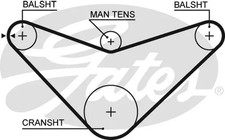 Kit de distribution Honda PRELUDE