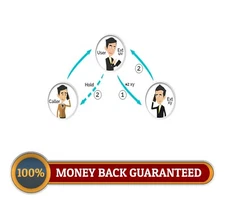 COMPLETE Phone System for your Small or Home Business with 2 phones and Unlmtd