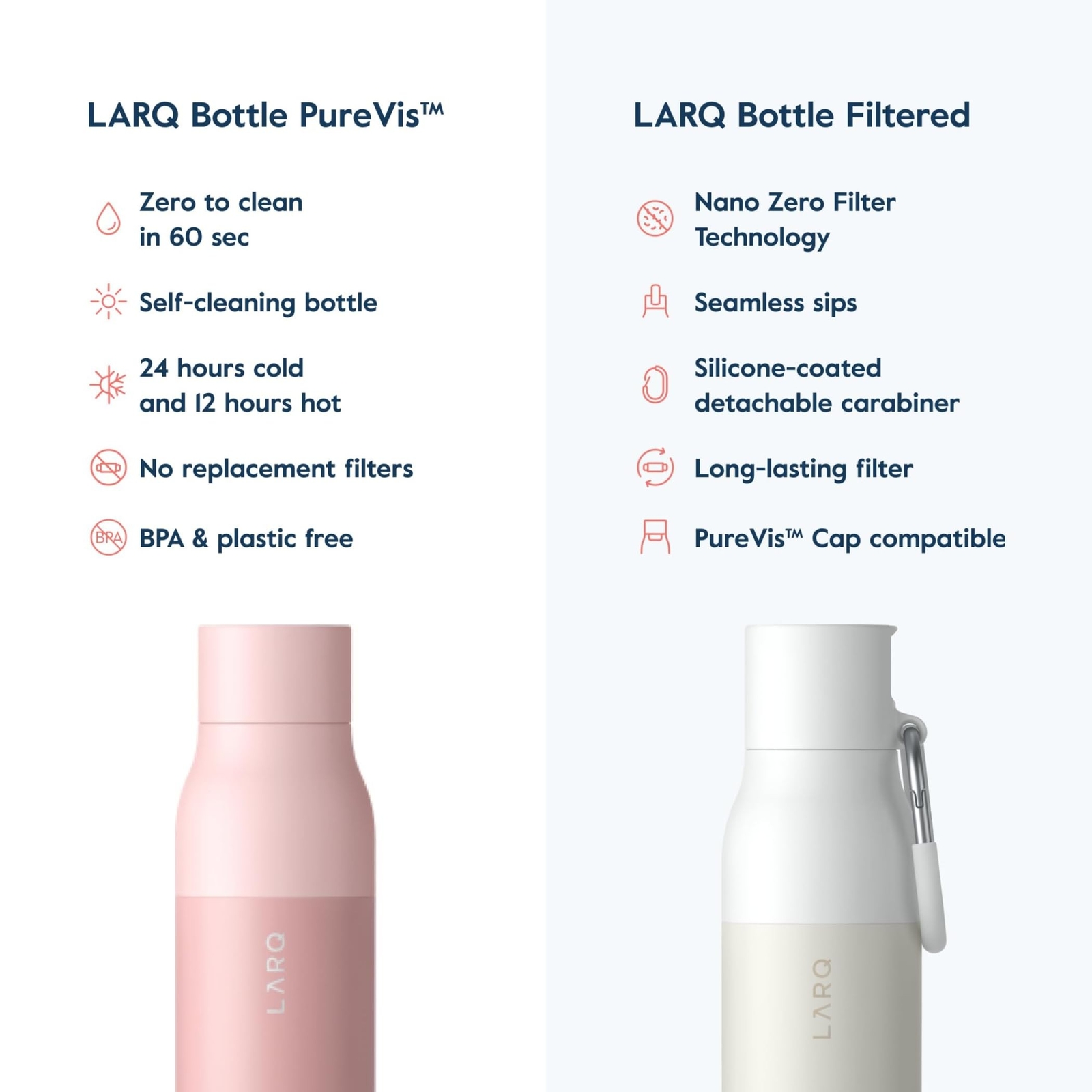 LARQ Bottle PureVis 17 oz - Self-Cleaning and Insulated Stainless Steel Water...