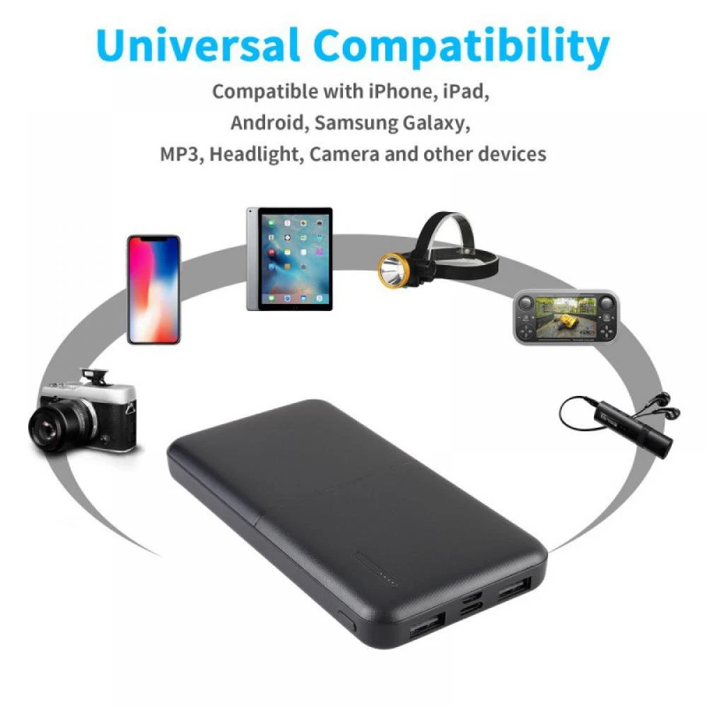 Fast Charging Power Bank with Dual USB Outputs & Type C/Micro Inputs for iPhone & Android
