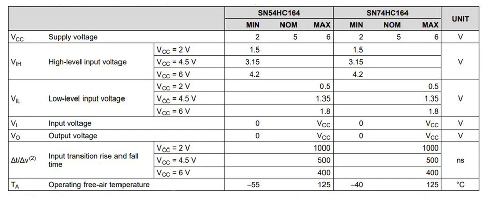 5 x SN74HC164 SOP14 8 Bit Shift Register Serial In Parallel Out Surface Mount - Image 3 of 3