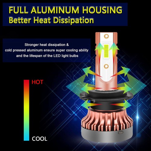 Ice Blue H7 LED Motorcycle Headlights for Kawasaki Ninja 250 300 650 ZX6R ZX10R - Picture 3 of 12