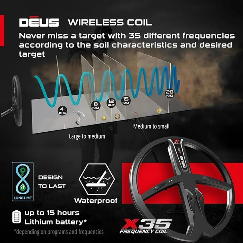 XP DEUS Wireless RC Metal Detector With 11" Searchcoil and WS4 Headphones - Image 4 of 4