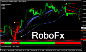 forex trading