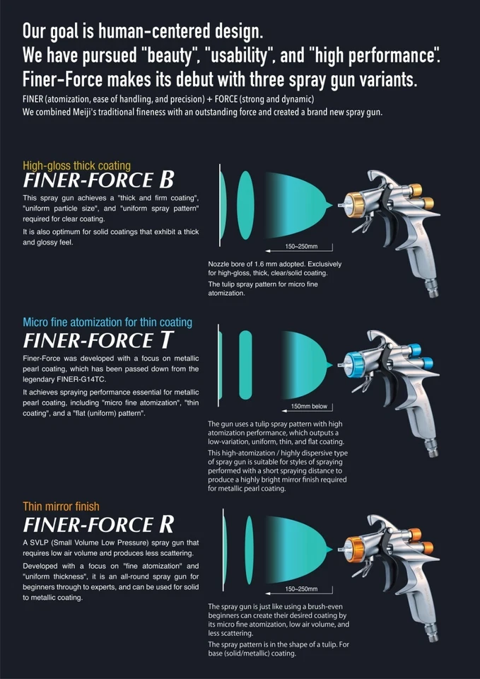 Meiji FINER FORCE R 1.4mm Side cup Spray Gun for Base color Metallic with cup - Image 4 of 4