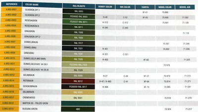 Ammo Mig Acrylic Colors verschiedene Farbtöne a 17ml (GP1L=164,70 )