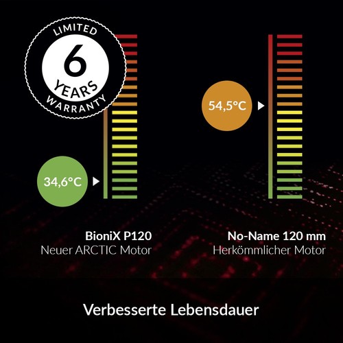 ARCTIC Bionix P120 120 mm Gaming Gehäuse Lüfter PWM PST rot B-Ware - Bild 6 von 9