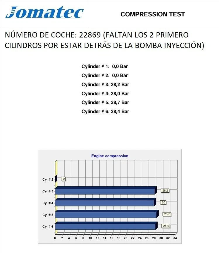 SD33 MOTOR COMPLETO / 183047 / 5530230 PARA NISSAN PATROL III/1 STATION WAGON W - Imagen 2 de 4