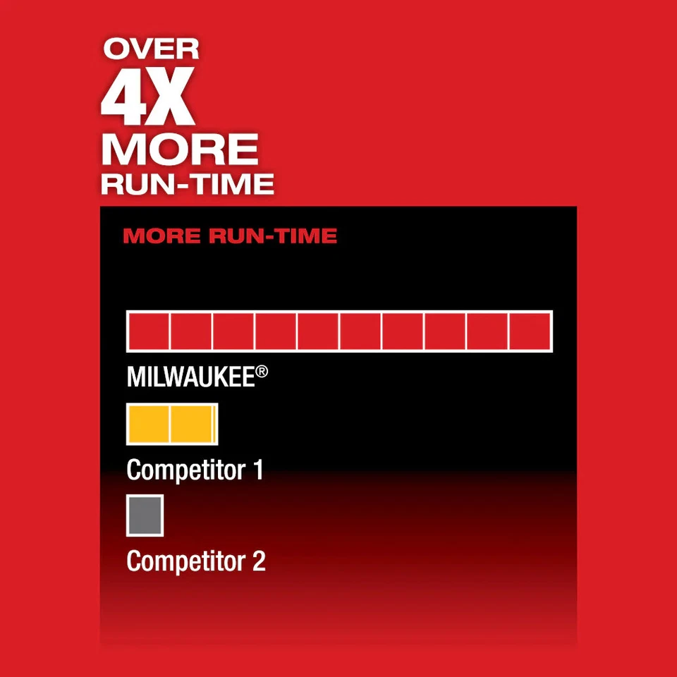 Milwaukee 2520-20 M12 FUEL 12V HACKZALL Reciprocating Saw w/ Blade - Bare Tool - Image 3 of 4