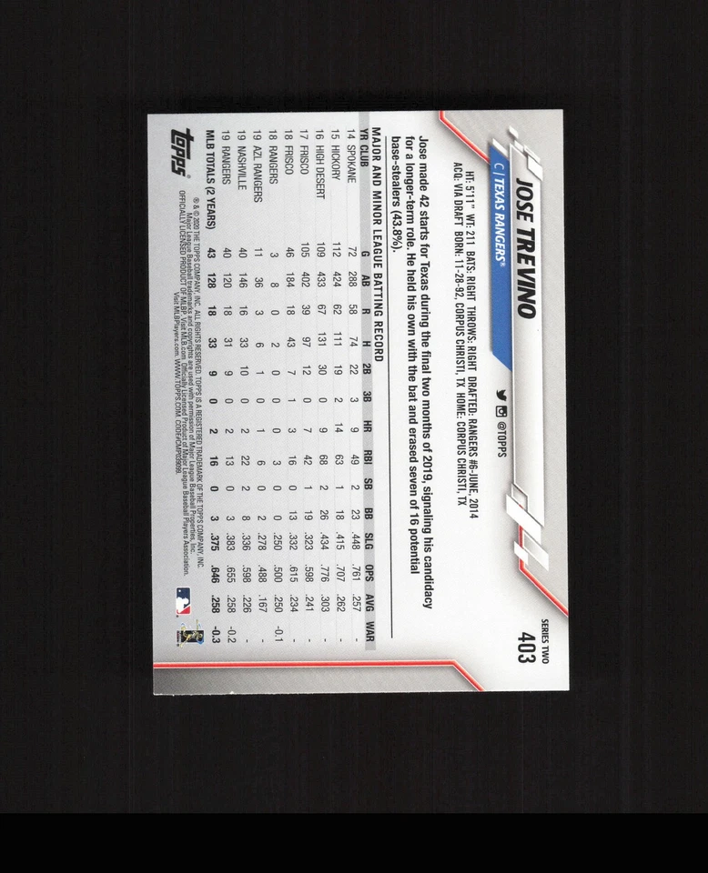 2020 Topps #403 Jose Trevino ROOKIE CARD Texas Rangers - Image 2 of 2