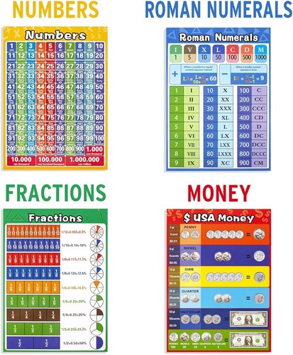 13 Educational Math Posters Multiplication Chart Table Time Money Shape Addition - Picture 5 of 7