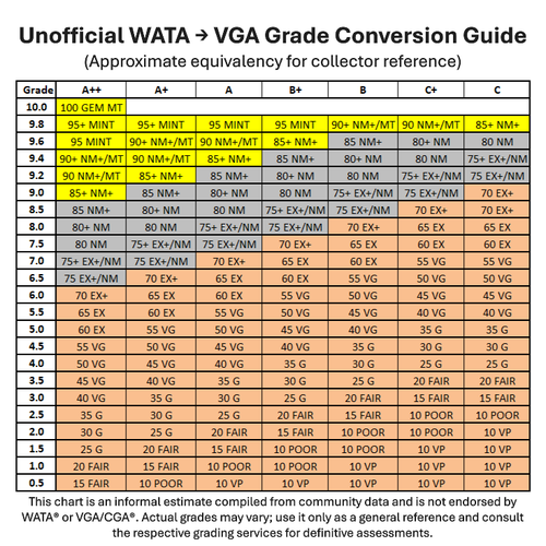 Destroyer Command: WWII Naval Combat Simulator, WATA 9.8 A+/~VGA 95+ GOLD - Picture 5 of 6