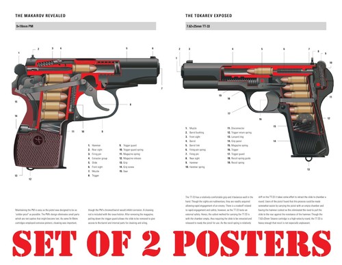 Affiche Soviétique Originale TT Tokarev Pistolet Makarov PM, Poster Militaria