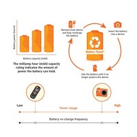 Amazon Basics 12Er-Pack AAA Nimh Akkus 800Mah 1.2V Bis 1000X Aufladbar