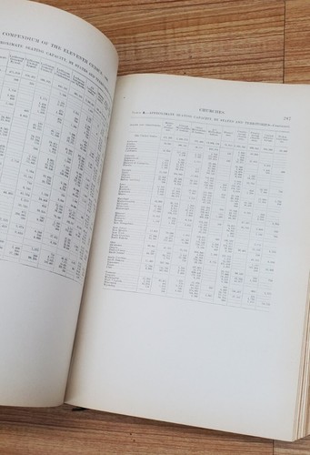 1894 Compendium Of The Eleventh 11th Census 1890 Part 2 Hardcover - Foto 6 di 13