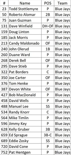 Topps Baseball Card Team Sets - Toronto Blue Jays - 1978 Thru 2025 - Picture 45 of 101