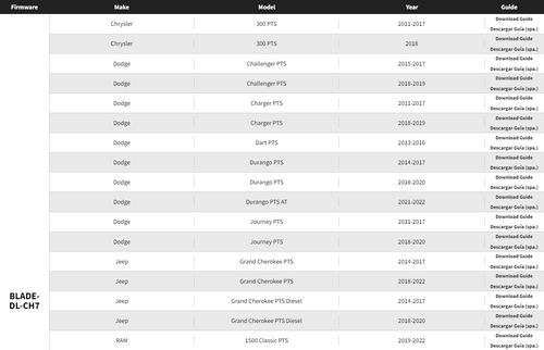 FirsTech FTI-CDP1 Fernstart T-Kabelbaum für Chrysler/Jeep/Dodge PTS Gen3 11-23 - Bild 2 von 6