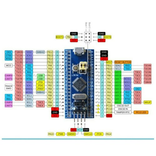 2Pcs STM32F103C8T6 ARM STM32 Minimum System Development Board Module USA