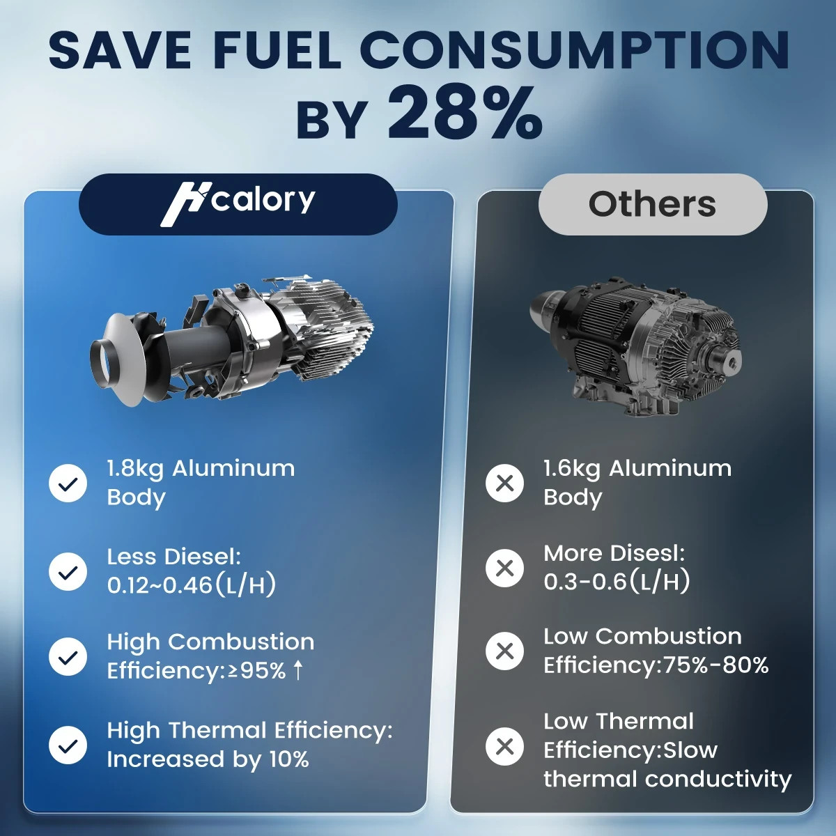 HCALORY HBH2 8KW Diesel Air Heater All-in-One 12V/24V APP Remote LCD Auto Start/